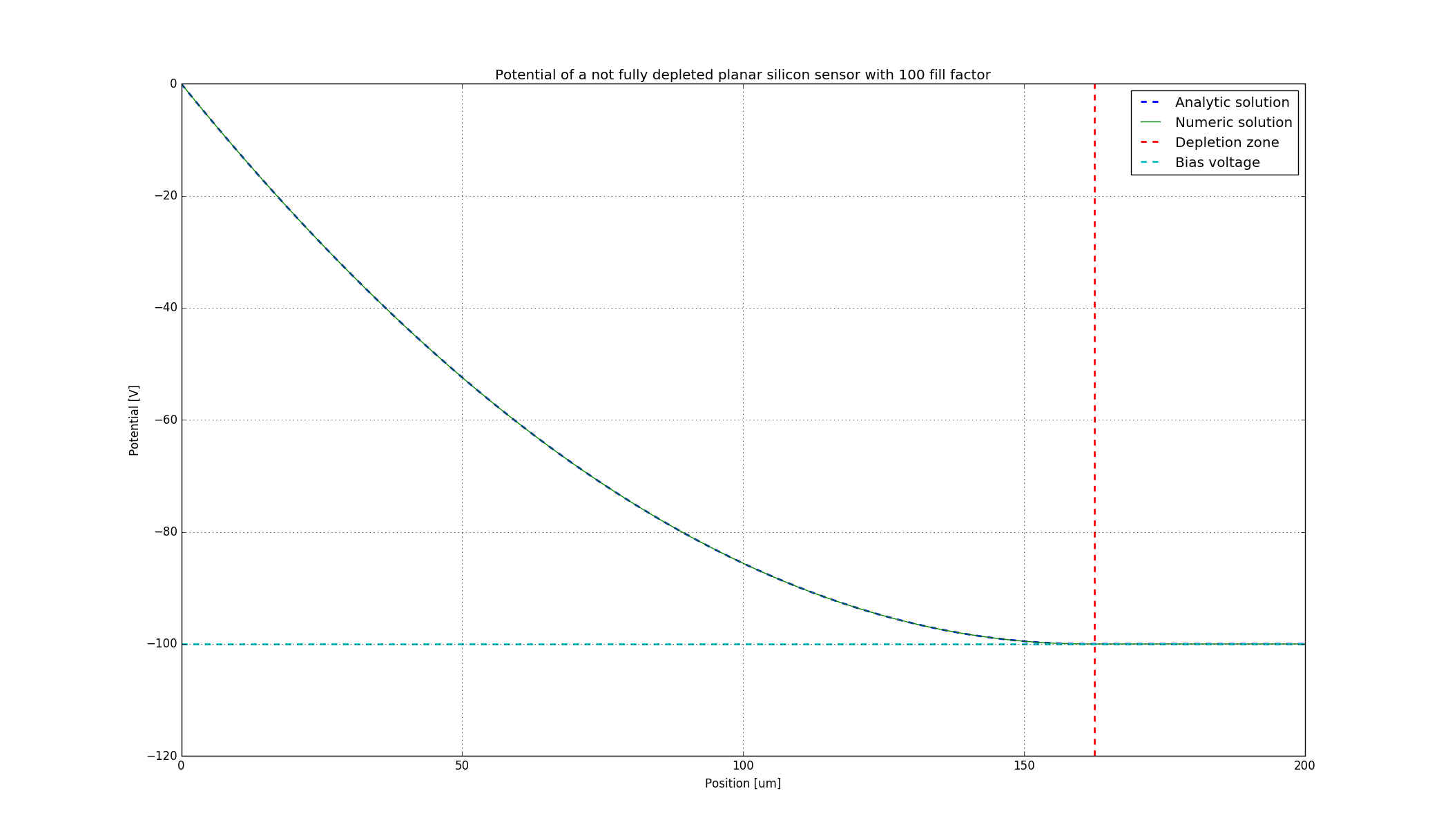 _images/Example_1D_potential_partially_depleted.png