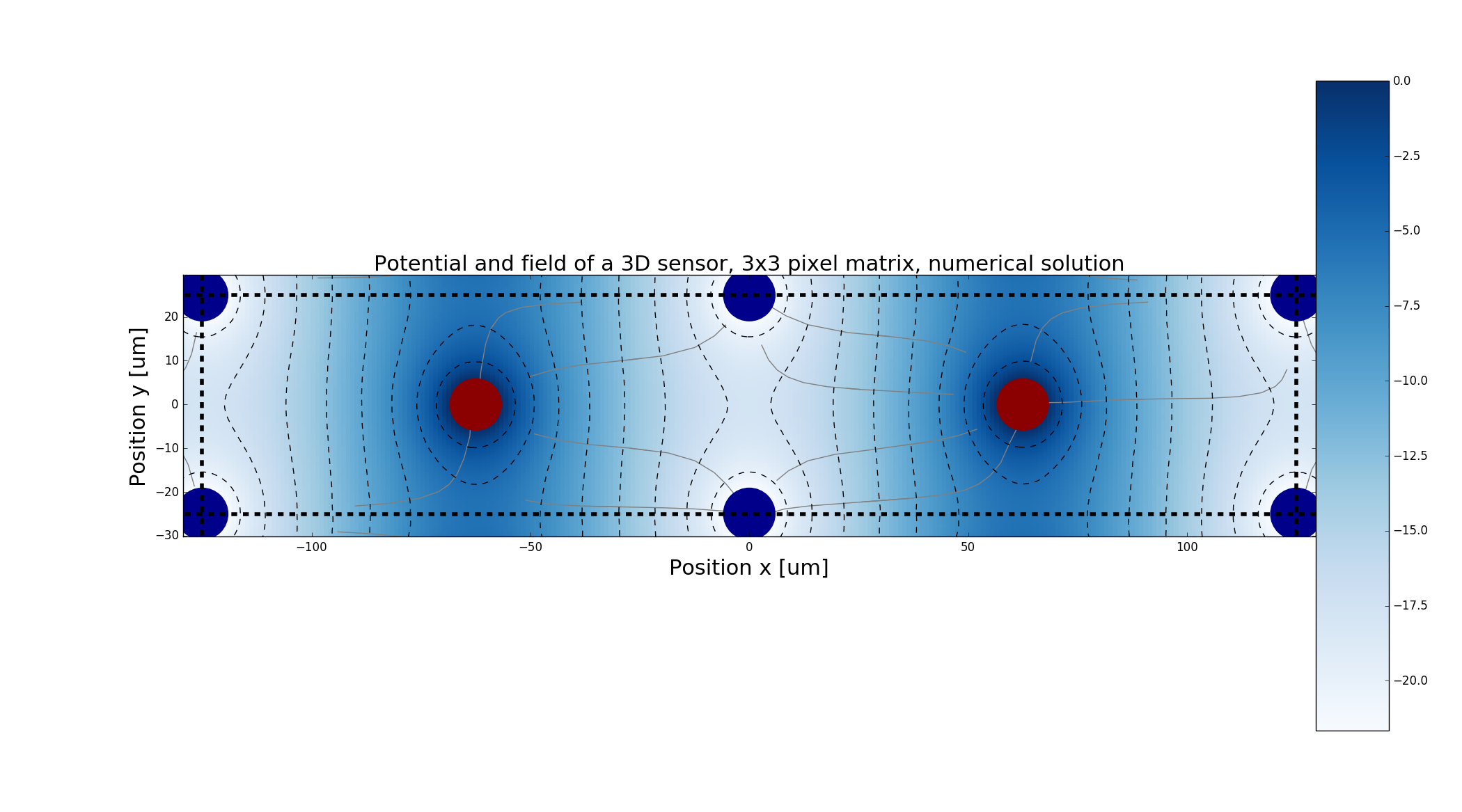 _images/Example_3D_numeric_3_3_zoom.png