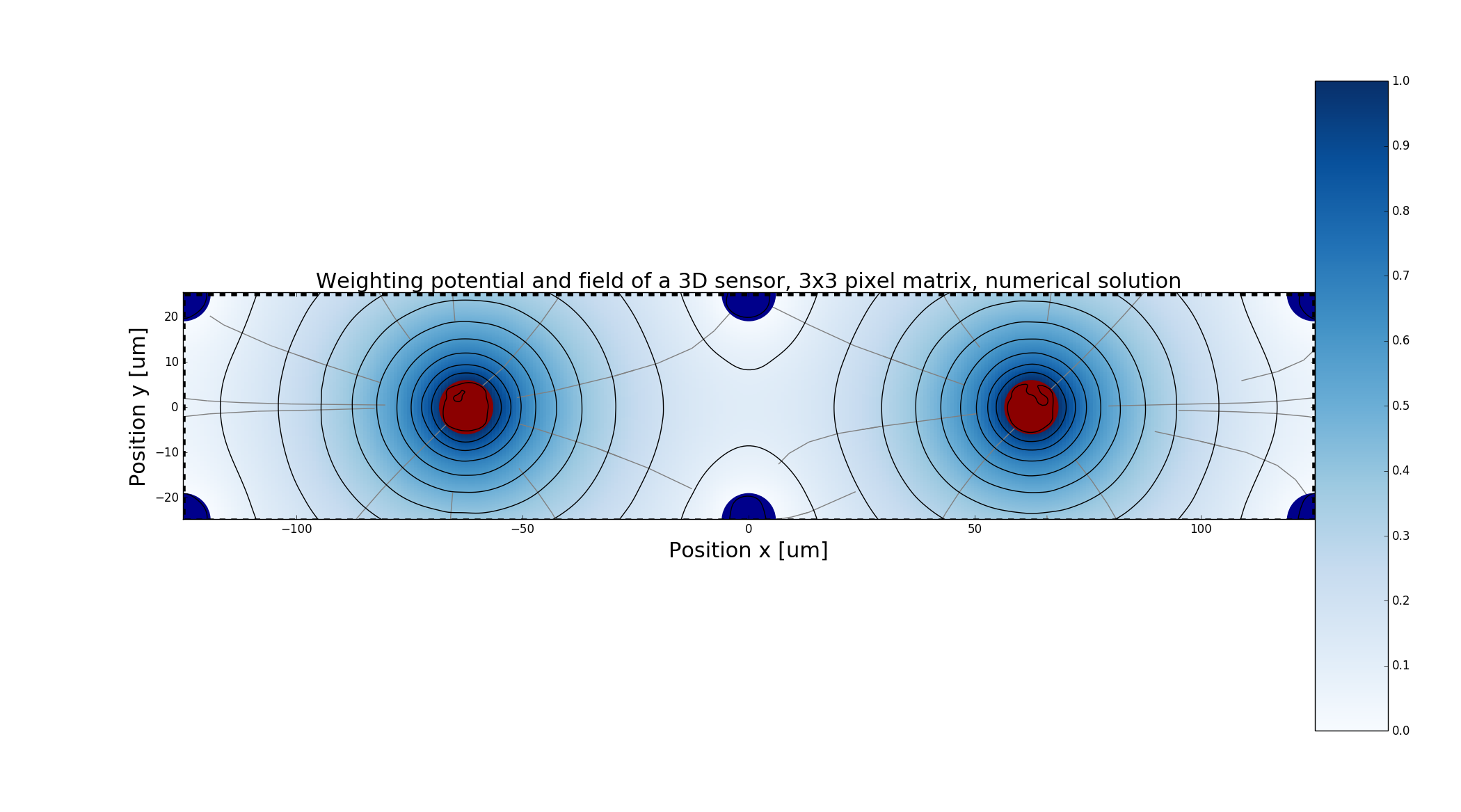 _images/Example_3D_w_numeric_3_3_zoom.png