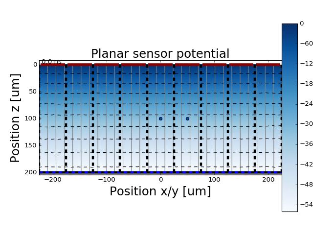 _images/Example_planar_drift.gif