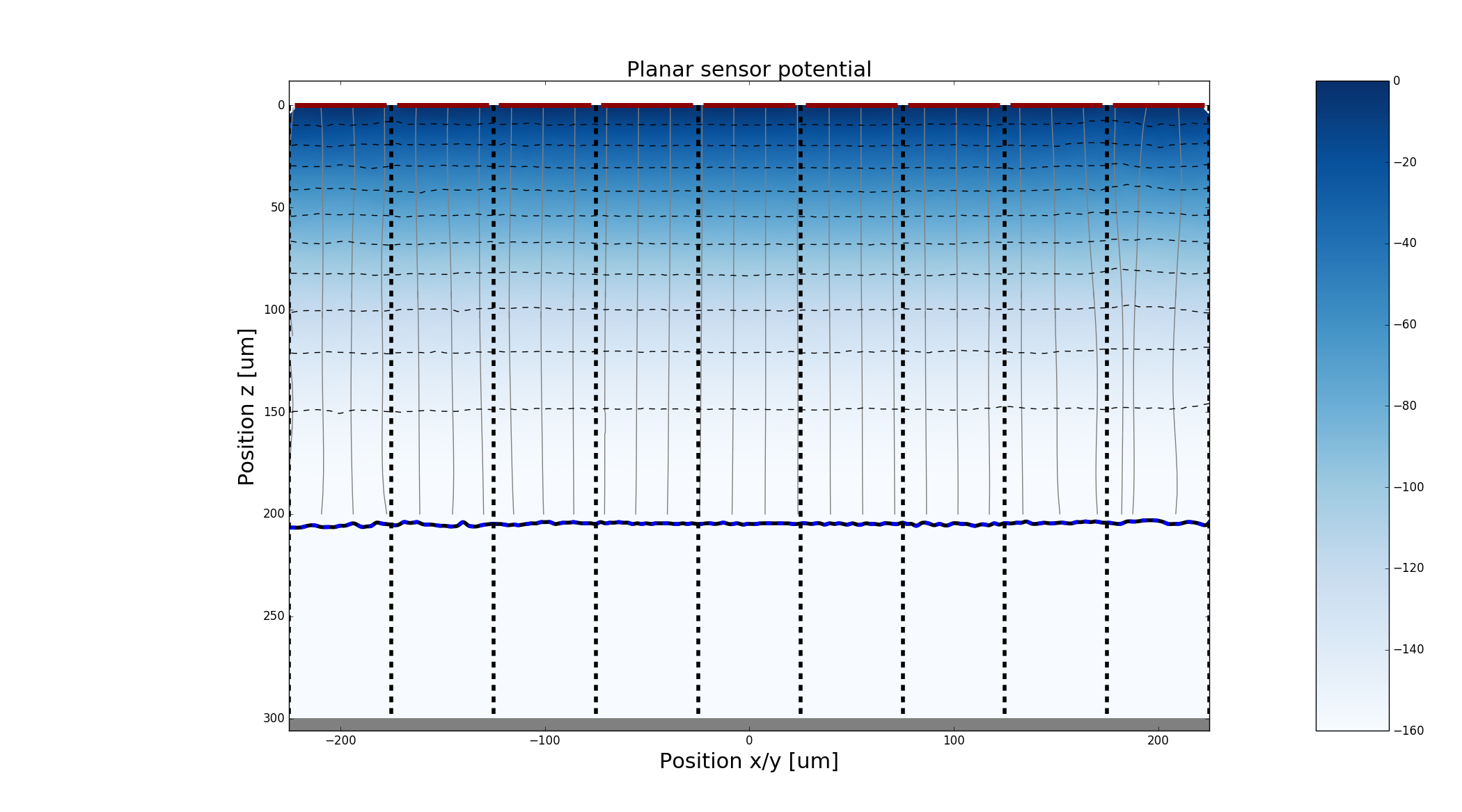 _images/Example_planar_numeric.png