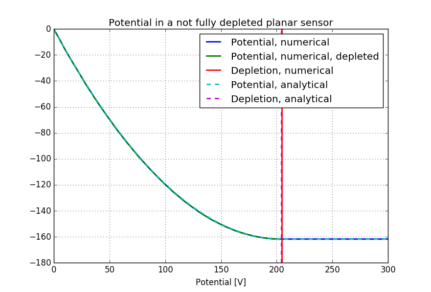 _images/Example_planar_numeric_1D.png