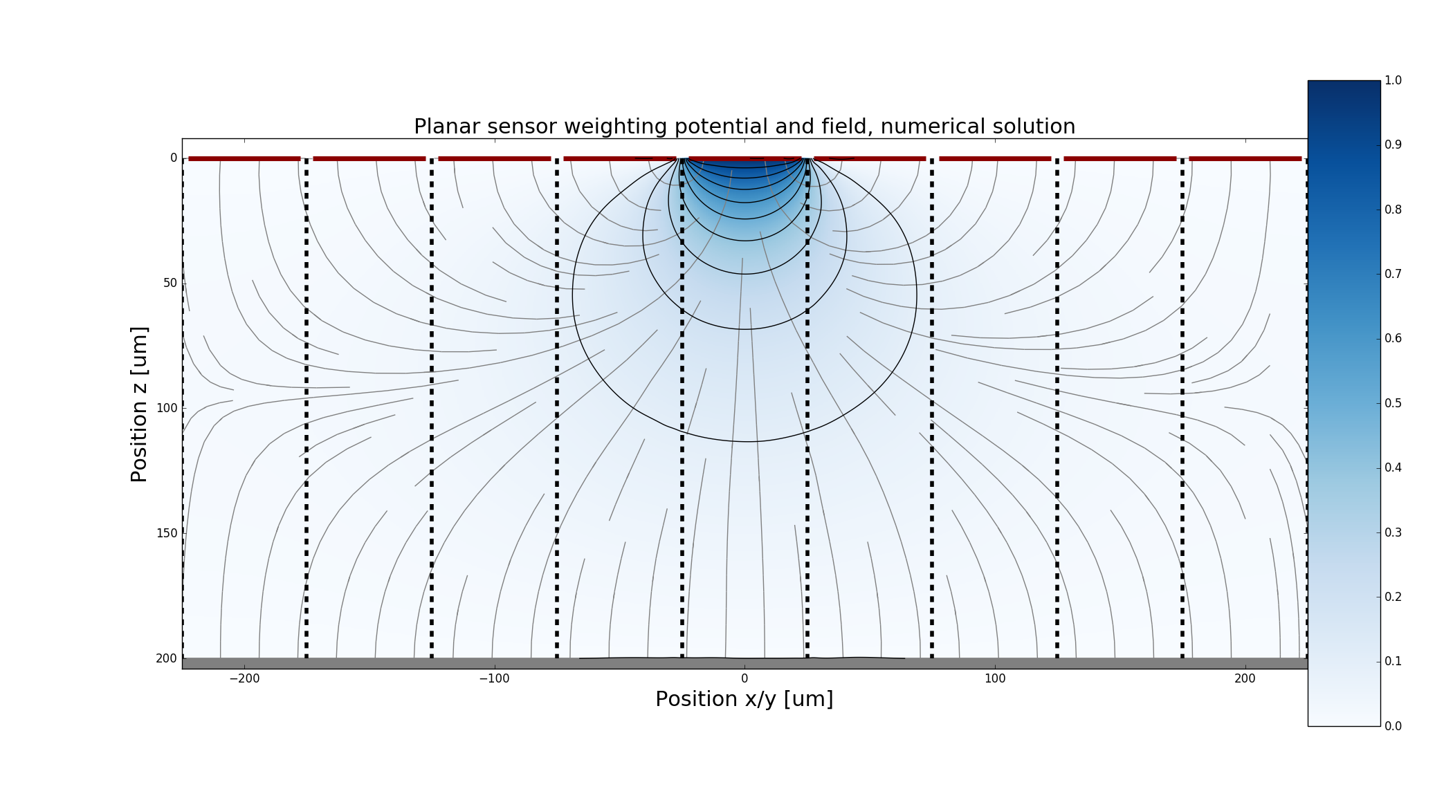 _images/Example_planar_numeric_w.png