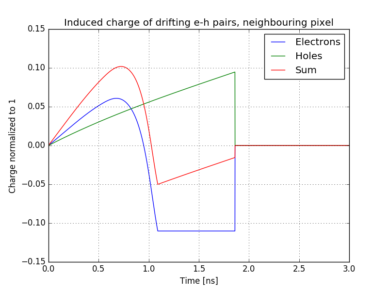 _images/Example_transient_planar_neighbour.png