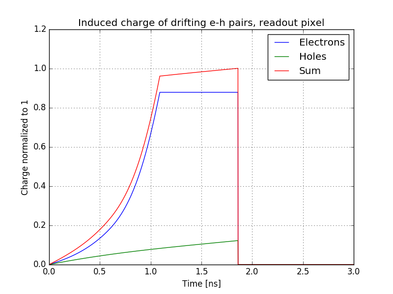 _images/Example_transient_planar_readout.png