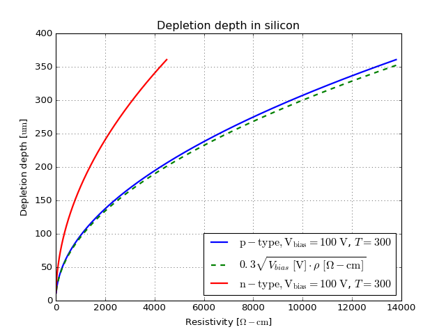_images/Silicon-2.png