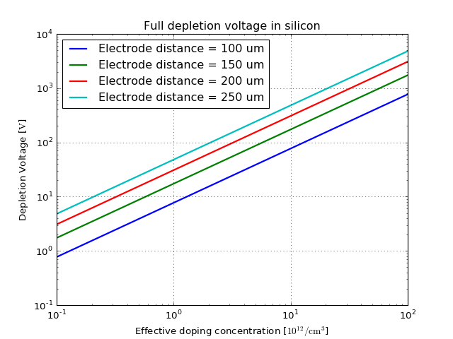 _images/Silicon-3.png