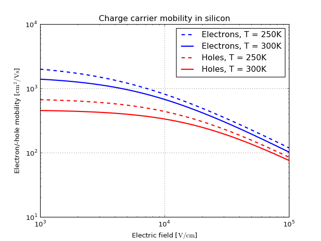 _images/Silicon-7.png