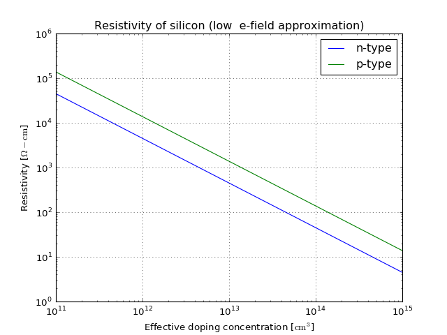 _images/Silicon-9.png